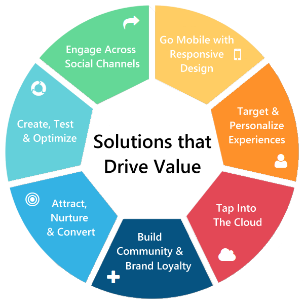 Solutions Infographic Image